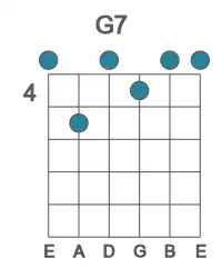Guitar voicing #0 of the G 7 chord